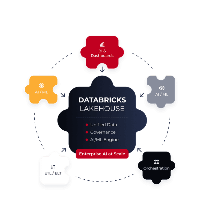 Databricks Managed Services & Enterprise AI | Flat Rock Tech