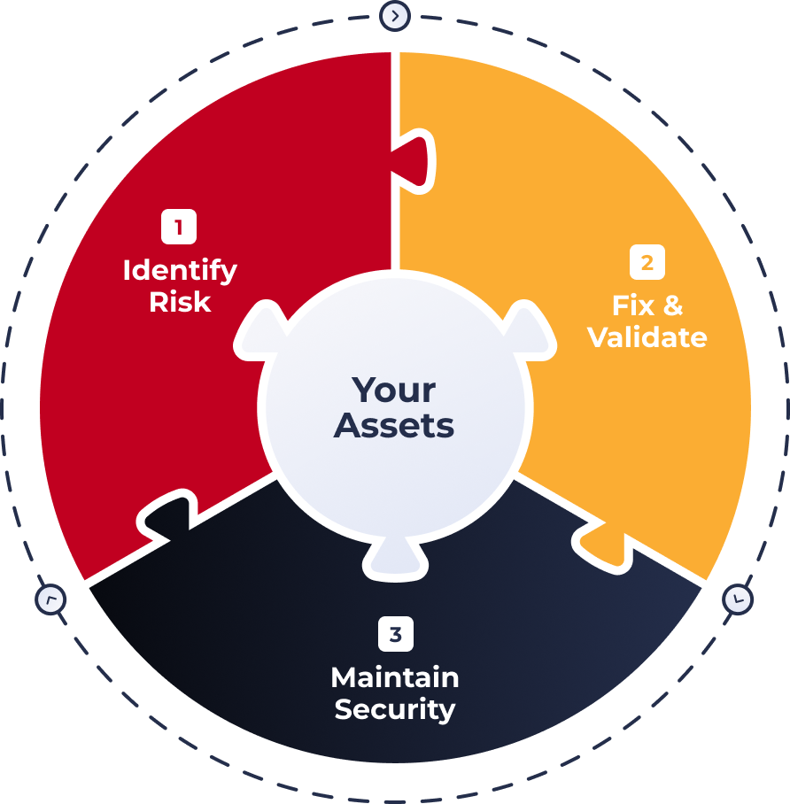 how we work cover image